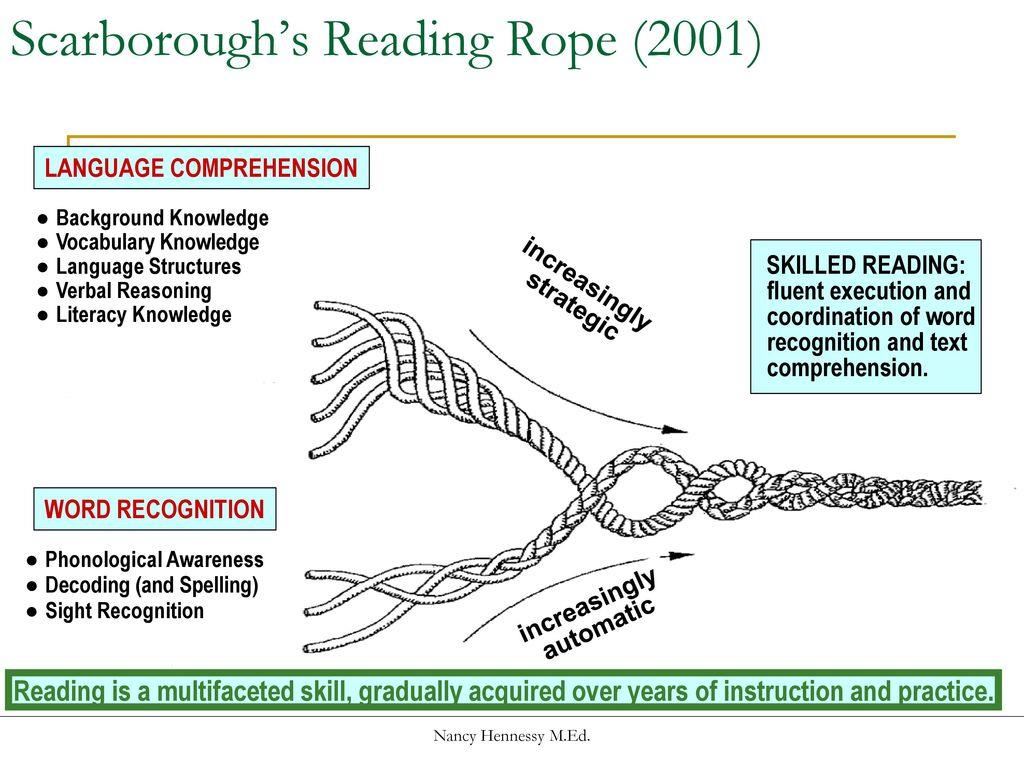 Reading Rope